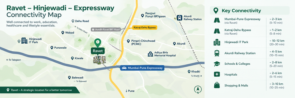 Near 2 BHK Flats in Ravet